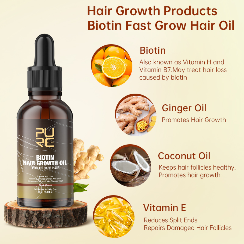 PURC Hair Growth Products Biot - Keratin Treatment Set 评论和价格